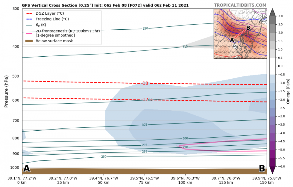 883079091_gfs_2021020806_fh72_xsection_39.09N77.22W_39.88N75.80W_FGEN-Theta-e-Omega.thumb.png.ded9055432188fb48b0d639933d0fd96.png