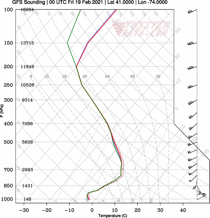 GFS_3_2021021506_F90_41.0000N_74.5000W.png.5d678b004296209bb85337782a0ed584.png