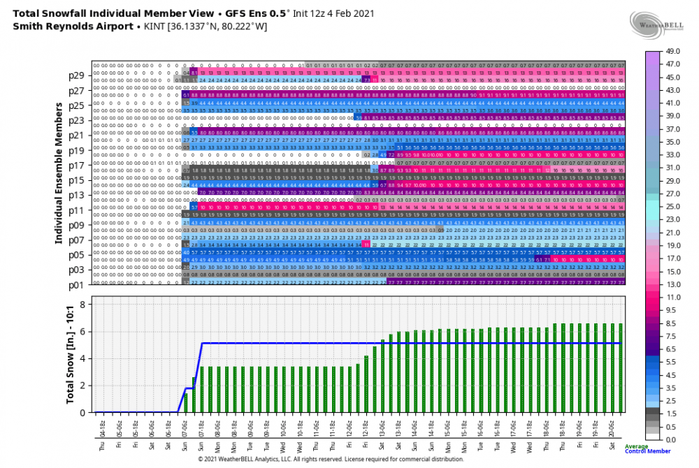 gfs-ensemble-all-KINT-indiv_snow-2440000.png