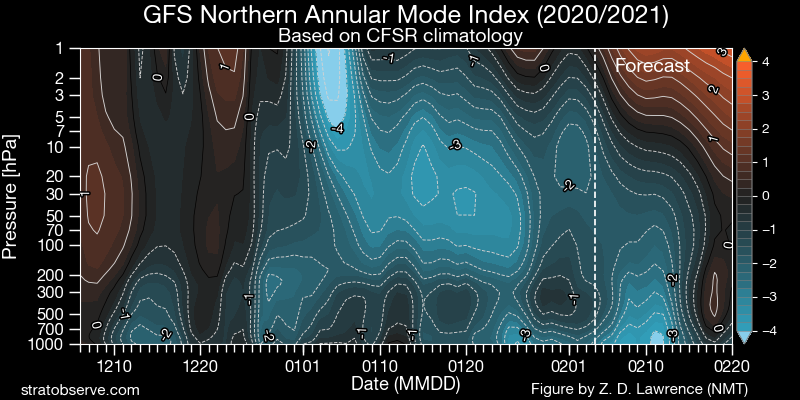 gfs_nh-namindex_20210204.png.5251545a172b007669181ec8e922dbe6.png