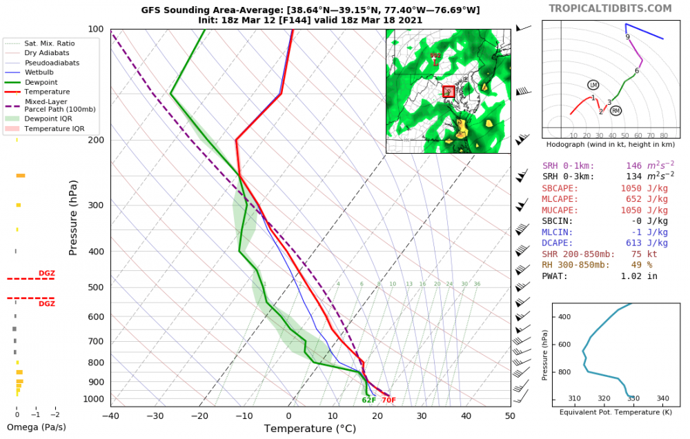 1314554099_gfs_2021031218_fh144_sounding_77.40W76.69W38.64N39_15N.thumb.png.b80dd7e06d1b141cd1893128dfa4b015.png