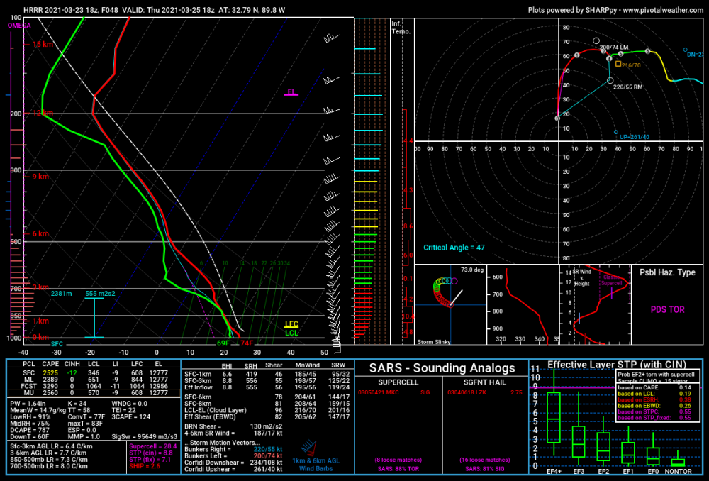 hrrr_2021032318_048_32.79--89.8.png