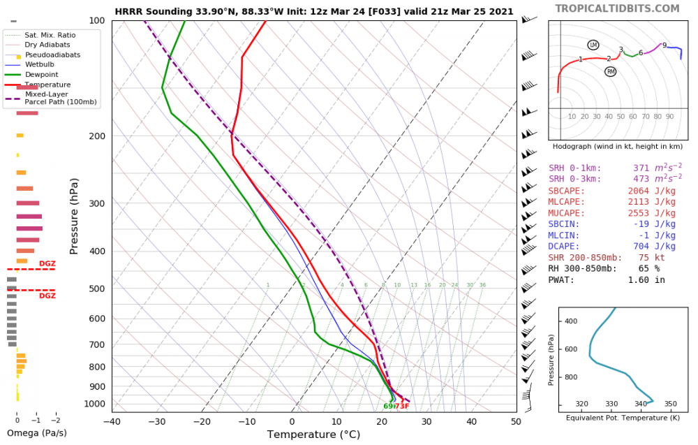 nam3km_2021032412_fh33_sounding_33.90N_88.33W-2.thumb.png.46ec9f632a43825744f1b88dcbd0da3b.png