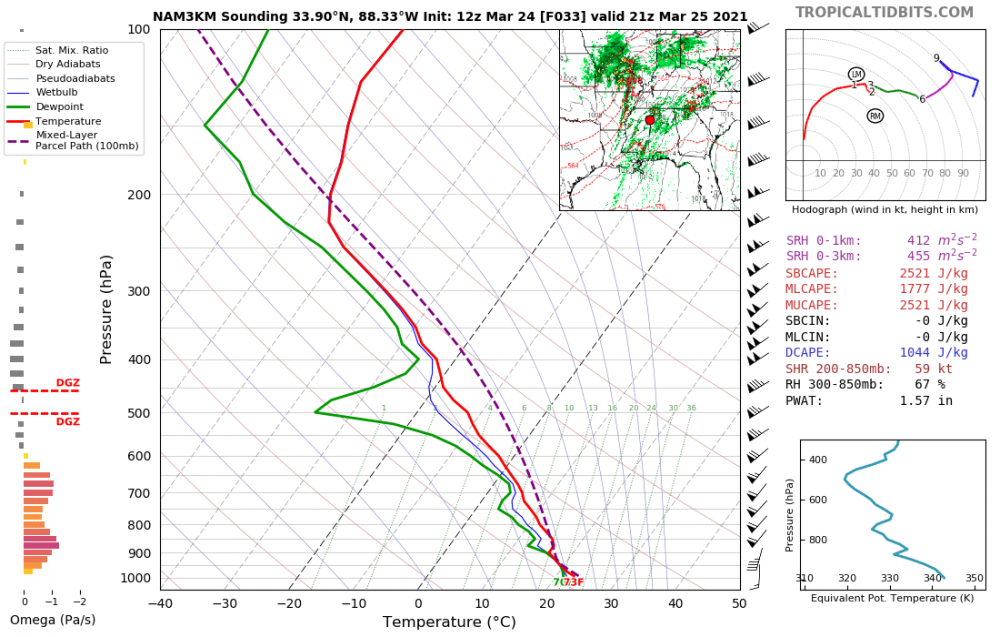 nam3km_2021032412_fh33_sounding_33.90N_88_33W.thumb.png.9cf72523ae059136671fb2041eeb5d16.png