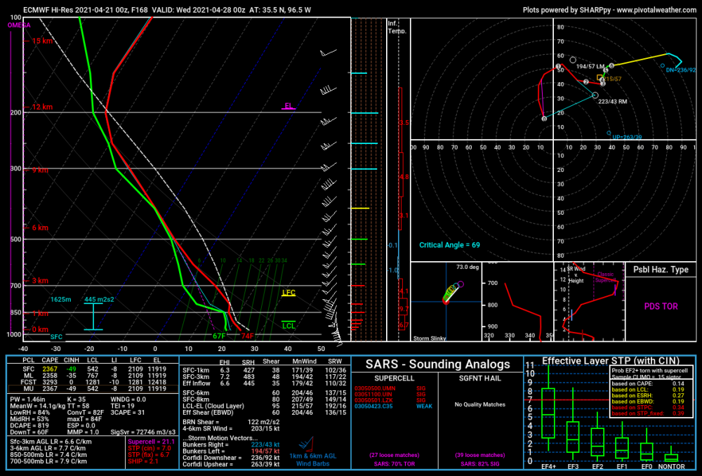 ecmwf_full_2021042100_168_35.5--96.5.png