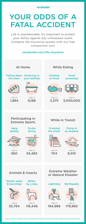 your-odds-of-dying-life-insurance-infographic.png