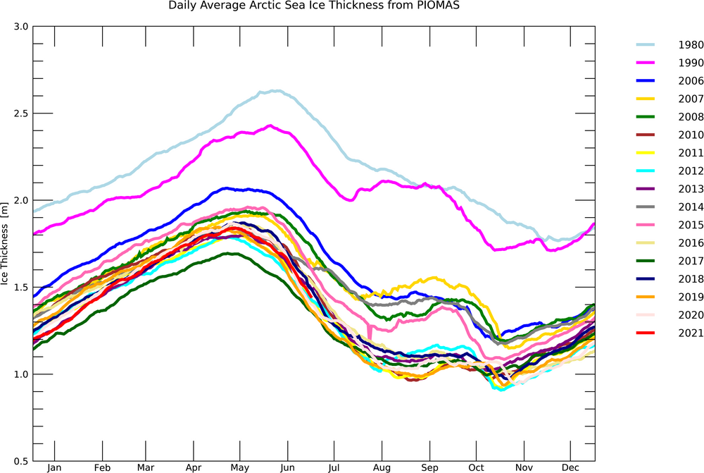 Bpiomas_plot_daily_heff.2sst.png