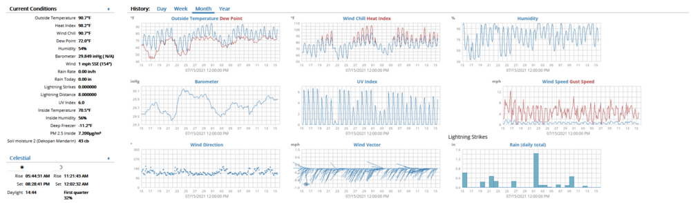 month-snapshot-115pm-07152021.PNG