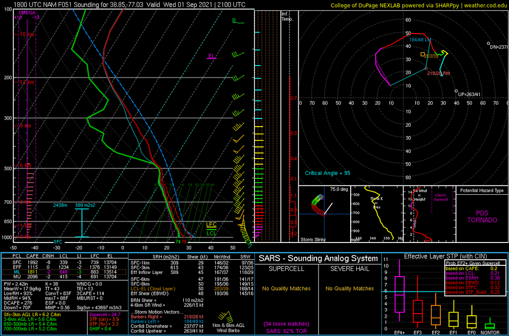 2021083018_NAM_051_KDCA_severe_ml.thumb.png.515f953595a4c601378974fb7c4fa92f.png