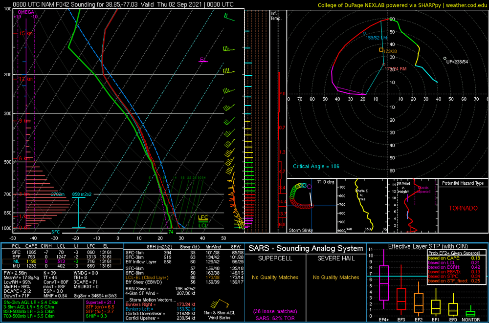 2021083106_NAM_042_KDCA_severe_ml.thumb.png.4131a65d5e930af051187a6e90dfd8a9.png