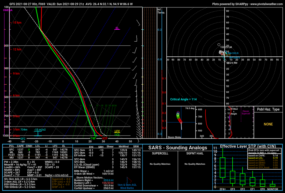 GFS 8:26 sounding.png