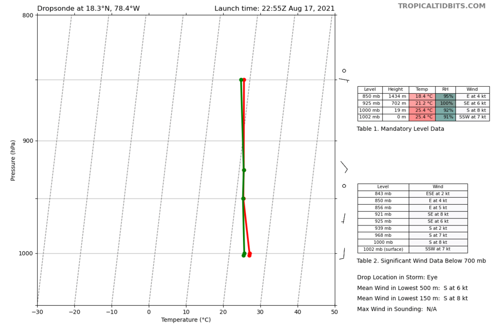 recon_AF302-1107A-GRACE_dropsonde2_20210817-2255.png