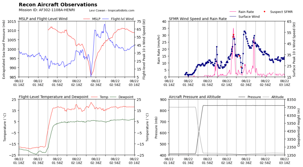 recon_AF302-1108A-HENRI_timeseries.png