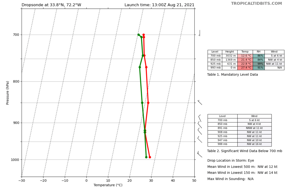 recon_AF304-1008A-HENRI_dropsonde5_20210821-1300.png