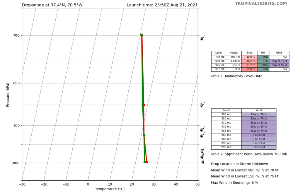 recon_NOAA2-1208A-HENRI_dropsonde13_20210821-2350.png