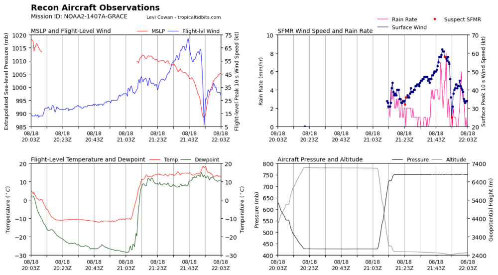 recon_NOAA2-1407A-GRACE_timeseries.png