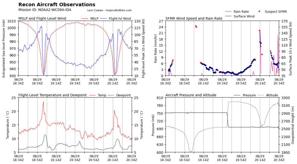 recon_NOAA2-WC09A-IDA_timeseries.thumb.png.ee2ef0b4457597358a4a9345299eae8a.png