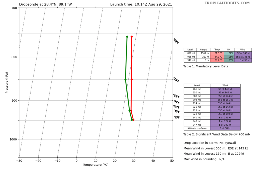 recon_NOAA3-WB09A-IDA_dropsonde13_20210829-1014.png