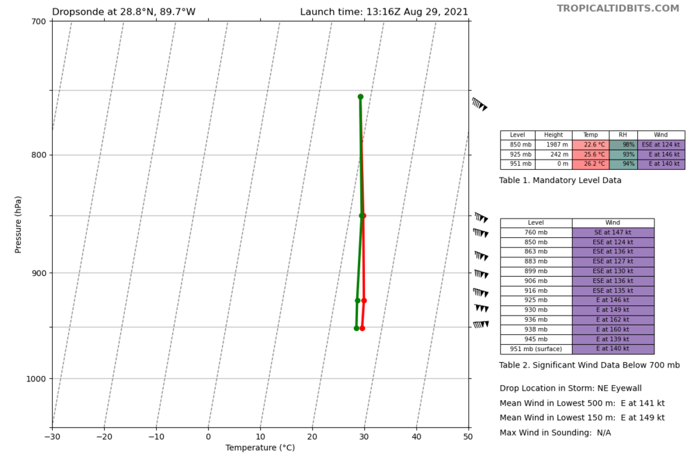 recon_NOAA3-WB09A-IDA_dropsonde30_20210829-1316.png