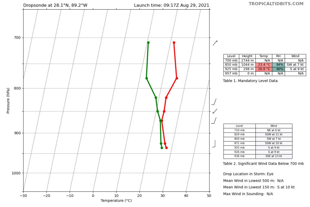 recon_NOAA3-WB09A-IDA_dropsonde7_20210829-0917.thumb.png.0f8f86a922aa101a31046b6cb681e94e.png