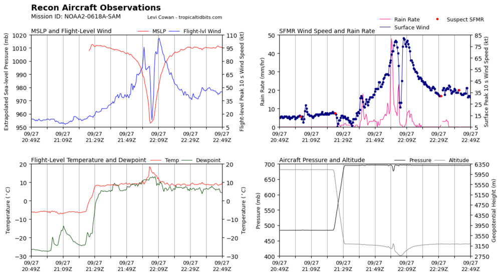 1110366752_recon_NOAA2-0618A-SAM_timeseries(1).thumb.png.d851d2da6ebf3c8a3f0b15073648b767.png