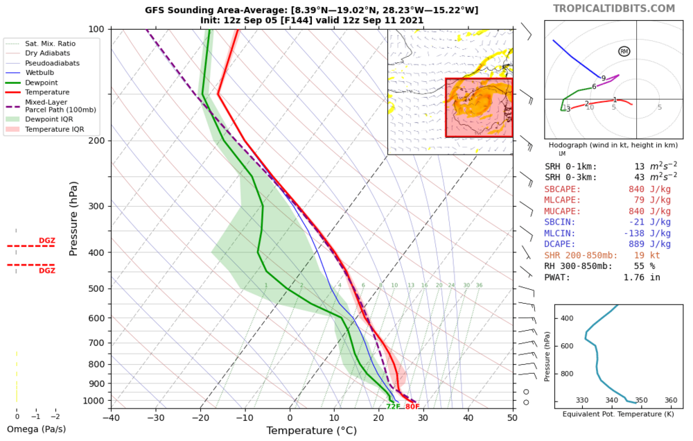 GFS sounding E Atl Sep 11.png