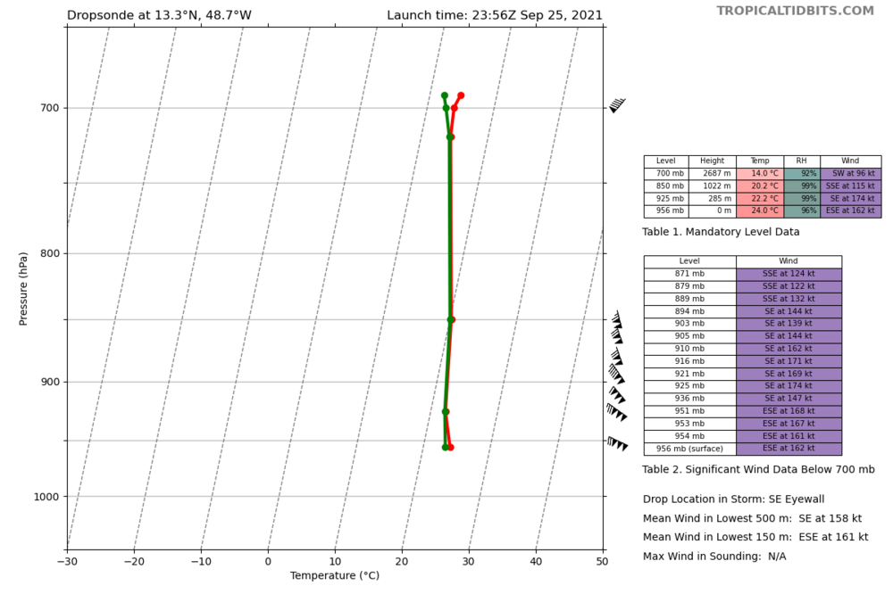 857078289_HurricaneSamSonde2.thumb.png.b3fa589bf5c913a39e9a8a3737323625.png