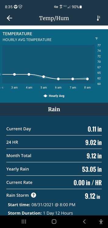 Screenshot_20210902-083506_WeatherLink.thumb.jpg.1a7de424fbae5377ba7758de1329ca87.jpg