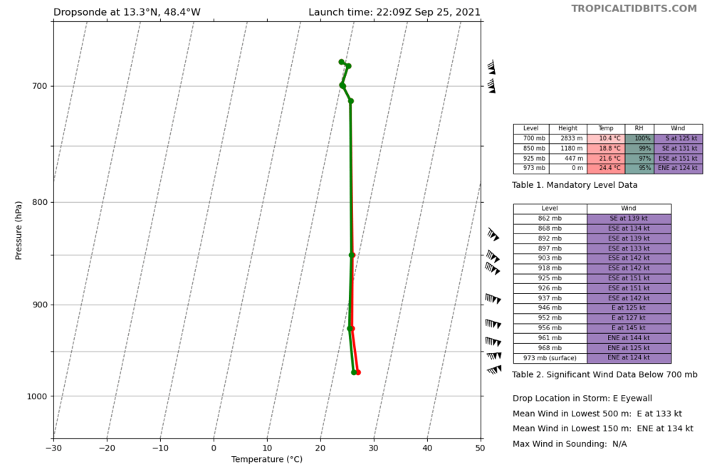 recon_NOAA2-WB18A-SAM_dropsonde10_20210925-2209.thumb.png.0638a66d5041a9f2f4136c536d974702.png