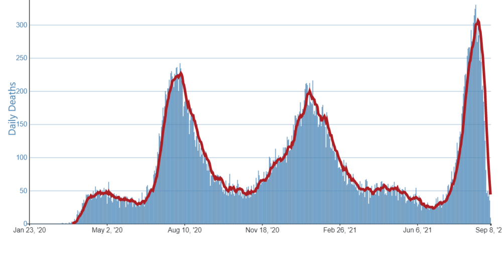 us-state-trends.thumb.png.ecb3a24aafc187a6f52b1b87b076244a.png