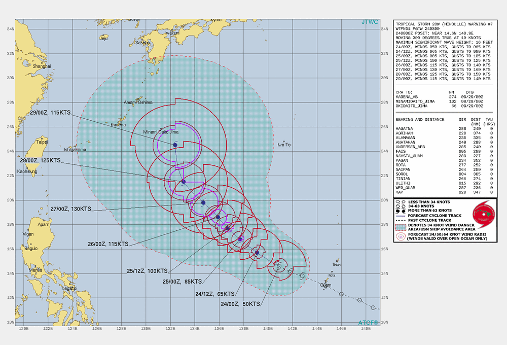 wp2021.gif