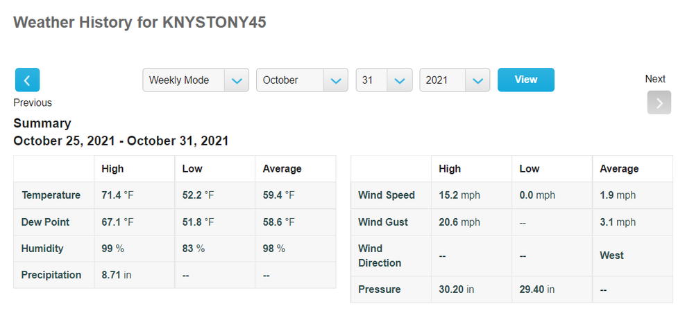 Stony Brook, NY -  8.75 inch rainfall Oct 27 9Z.png