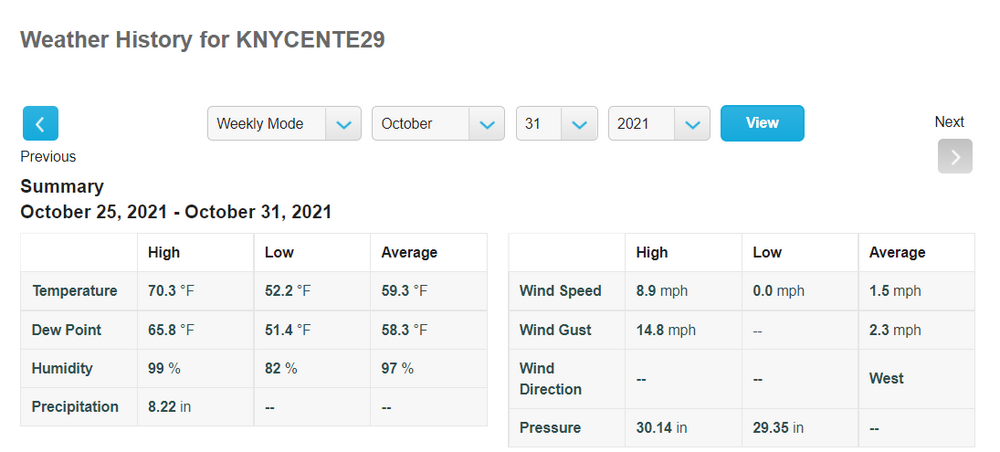 Centereach, NY -  8 inch rainfall Oct 27 9Z.png