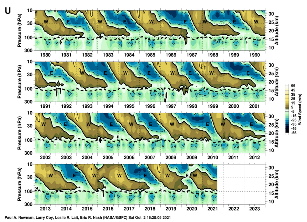 qbo_plot.thumb.png.4b174de5bb32993b81c97b58d2a64a44.png