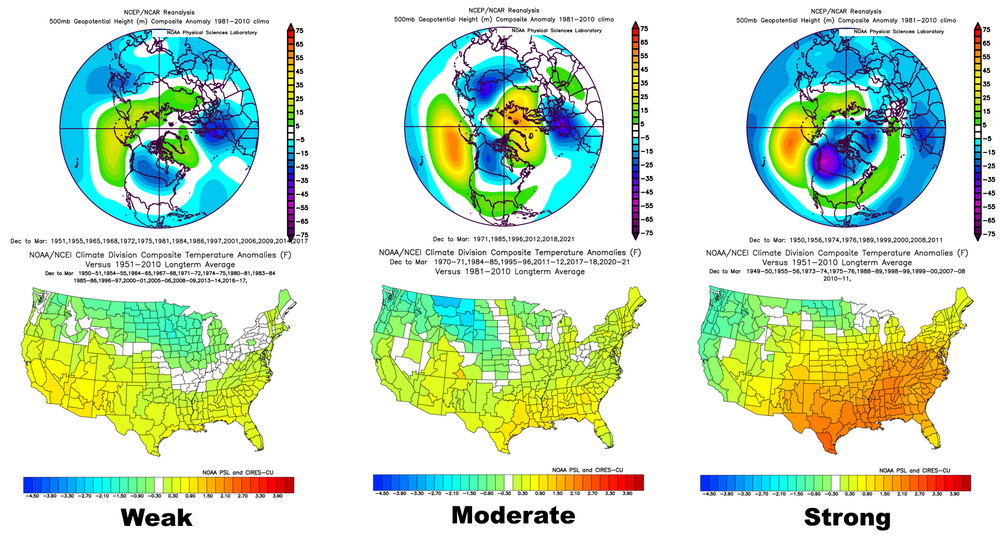 1990219516_LaNinaIntensity.thumb.png.11922433c098075b07130a082a5de02b.png