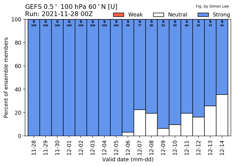 gefs_u100_terciles.thumb.png.7dcb5889c6d577ae7bd8cd26e697479f.png