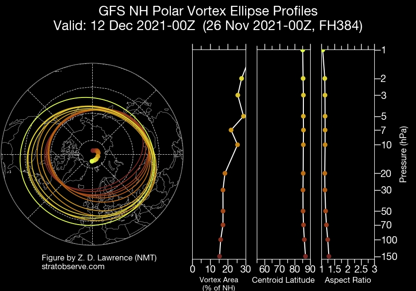 gfs_nh-gphellvert_20211126_f384.png.460c482ccba6b67645d55b022c949493.png