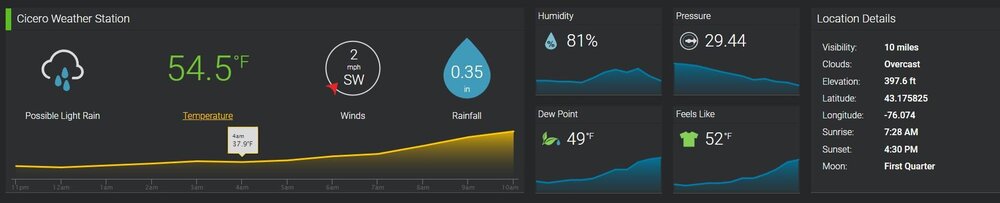 cic weather.JPG