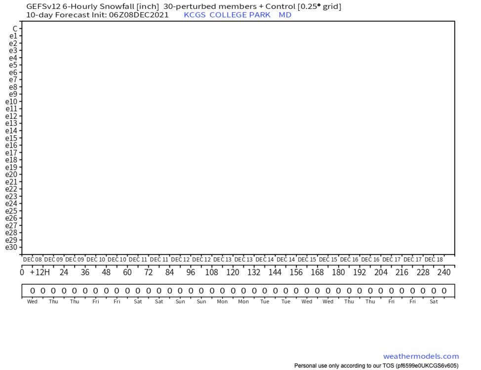 276109132_GEFSEnsembleKCGS10-daySnowfallMatrix(6-hourly).thumb.png.009c99c7543ec64f5a41983fe13ce93c.png