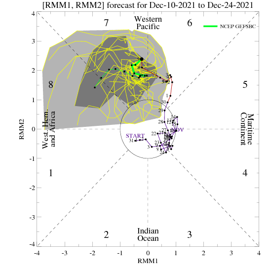 diagram_40days_forecast_GEFSBC_member.gif.c5e69f5c67c057332c346136b0651837.gif