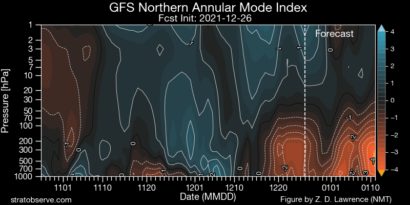 gfs_nh-namindex_20211226.png.888d36e67742f568dc2236a48ee0d076.png