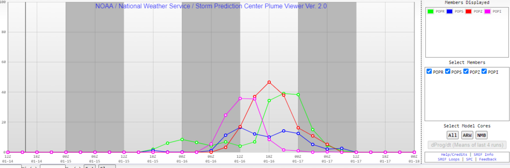 SREF KCLT.PNG