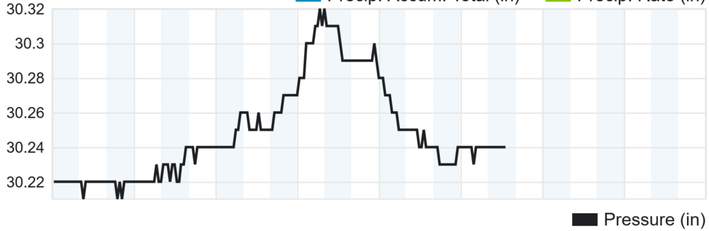 Screenshot 2022-01-15 at 16-45-29 Personal Weather Station Dashboard Weather Underground.png