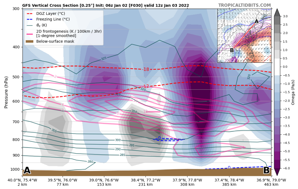 2104227354_gfs_2022010206_fh30_xsection_39.99N75.42W_36.88N78.96W_FGEN-Theta-e-Omega.thumb.png.fba64ec99c34b44fb9b76ceb84f73ace.png