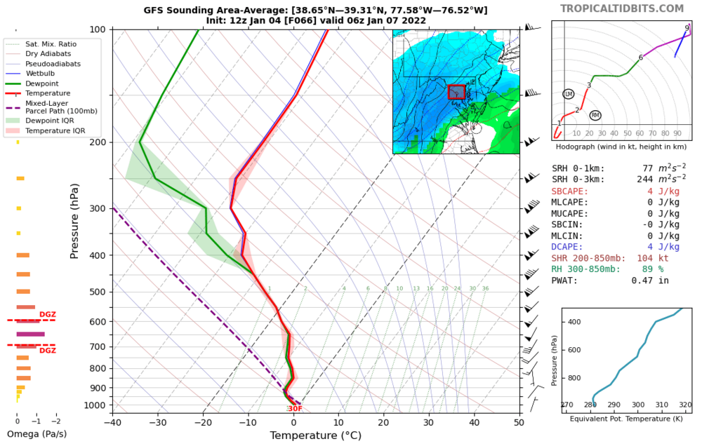 252782009_gfs_2022010412_fh66_sounding_77.58W76.52W38.65N39_31N.thumb.png.efce591572185268673d1e04d5f66c52.png