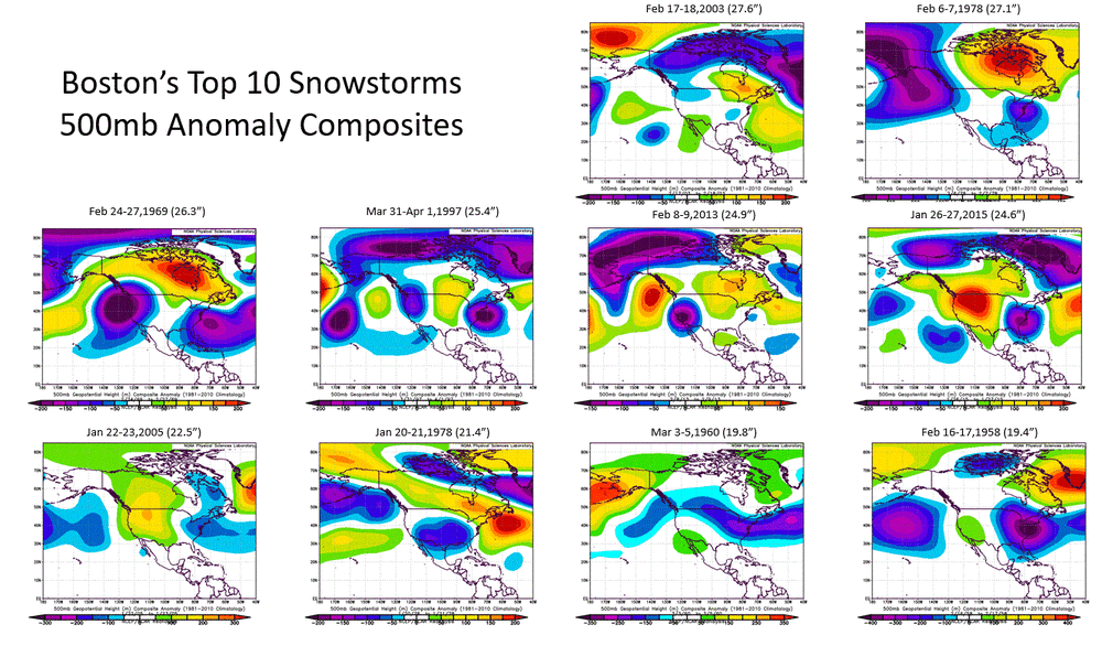 347214852_BostonTop10Snowstorms500mbComposites.thumb.GIF.e6606ffcfd9b359e4ac0932a879bb450.GIF