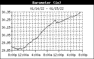 BarometerHistory.gif