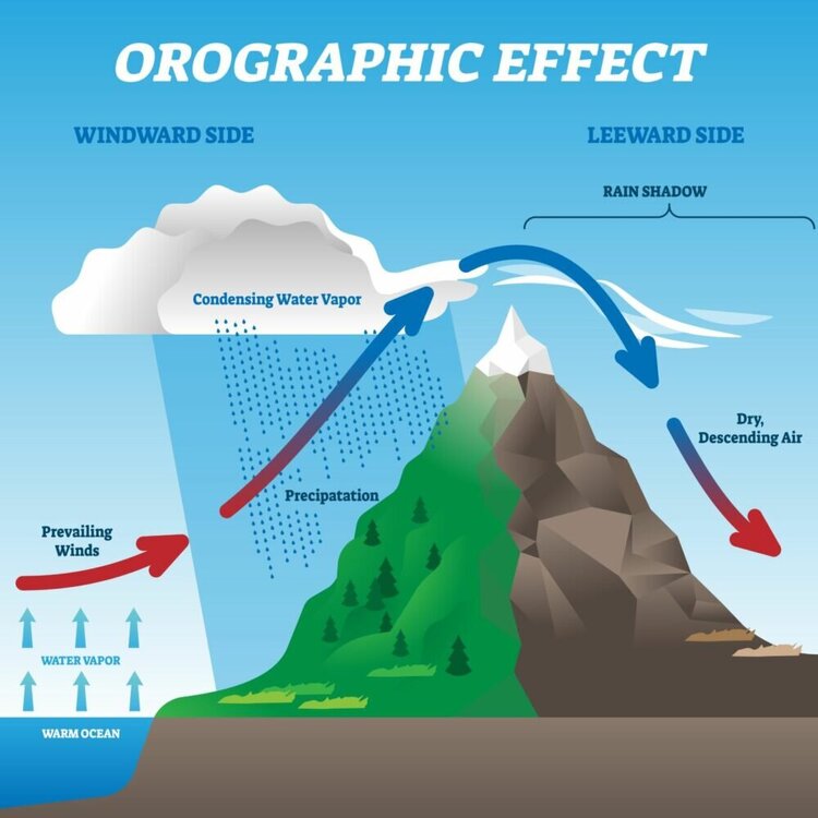 The-Orographic-Effect-And-Its-Effect-On-The-Weather-e1606819747333.jpg