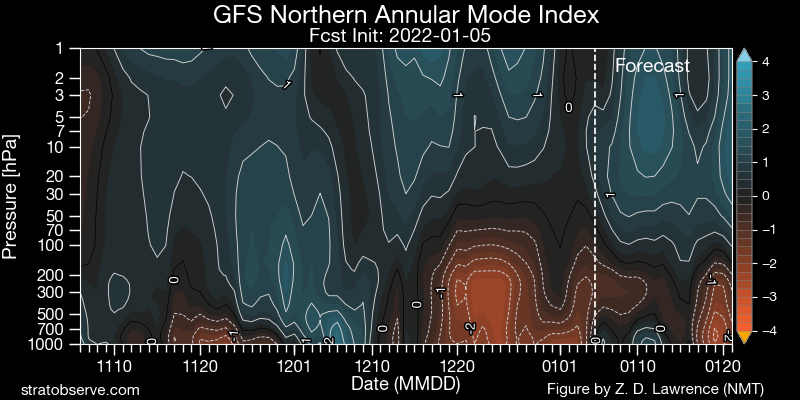 gfs_nh-namindex_20220105.png.5f86f28dfe2ac6829faca578ca8001f0.png