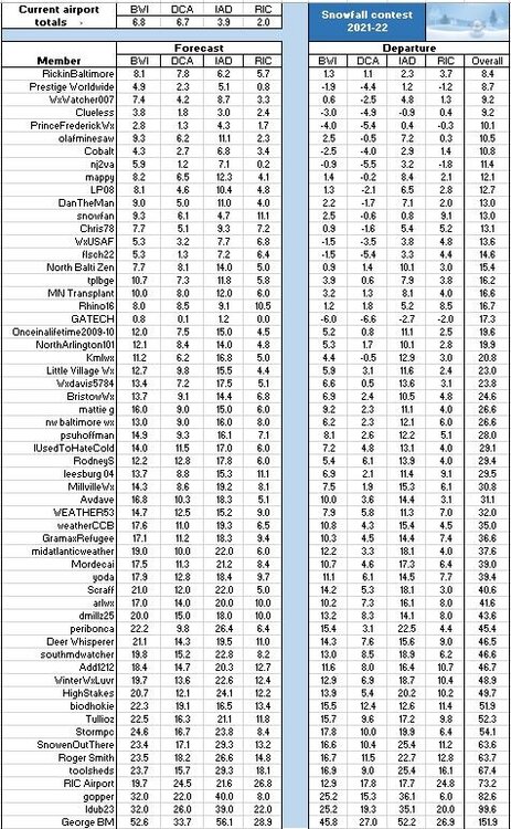 leaderboard.JPG